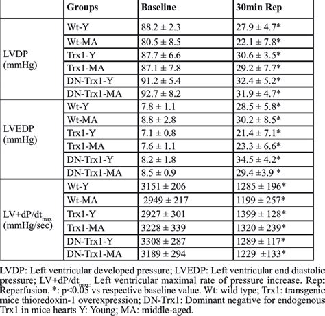 lv end diastolic diameter|left ventricular diameter chart.